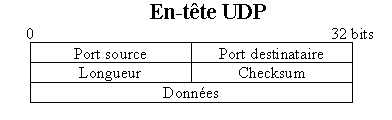 TCP vs UDP – Techno Skills
